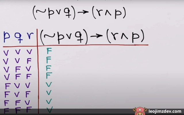 tablas de verdad lógica